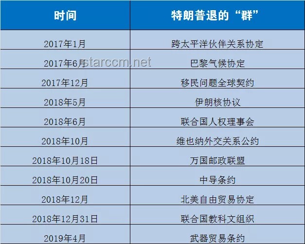 特朗普“转移计划”：哈佛30亿资金或将流向职业学校？